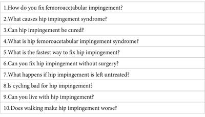 Using Google web search to analyze and evaluate the application of ChatGPT in femoroacetabular impingement syndrome